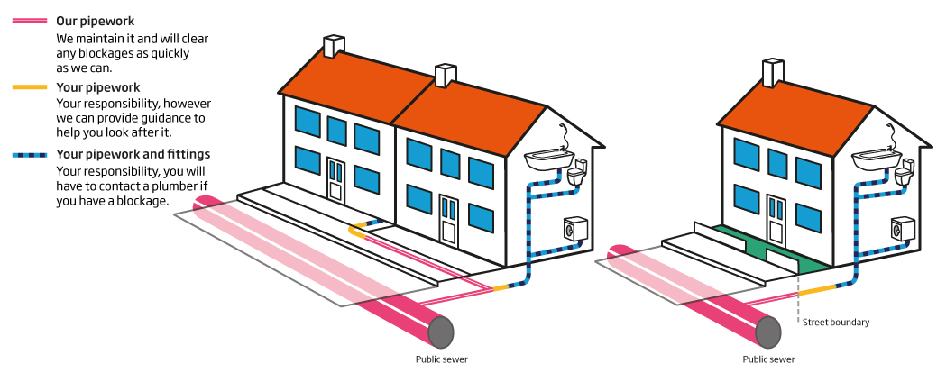 Sewerage Pipework Diagram